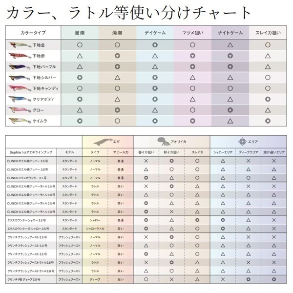 クリンチフラッシュブースト3.0号